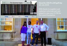 SUN SHINES AGAIN FOR RECORD GLAZERITE GOLF DAY