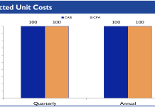 ’Rocky Times Ahead?’