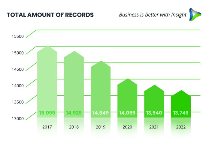 Insight Data - Fenestration Datbase data